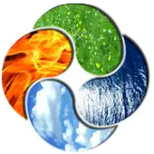 Four Elements Technologies Private Limited