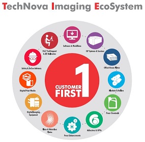 Technova Imaging Ecosystem - Customer First 1 Device mark 4489877 Trademark