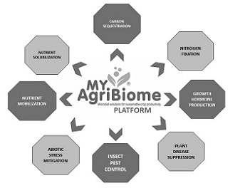 Myagribiome Device mark 4810660 Trademark