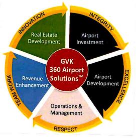 Gvk 360 Airport Solutions Device mark 2872545 Trademark