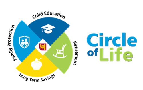 Circle Of Life Logo Device mark 5297952 Trademark