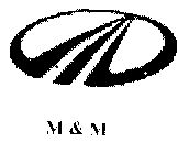 M & M (logo) Device mark 1460930 Trademark