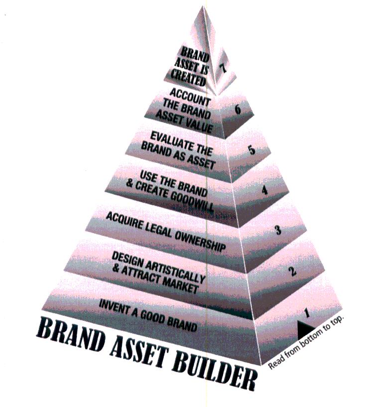 Brand Assest Builder Device mark 1889367 Trademark