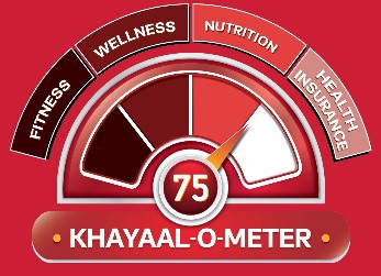 Khayaalometer (device) Device mark 5575230 Trademark