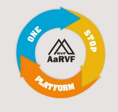 Aarvf One Stop Platform Device mark 5612354 Trademark