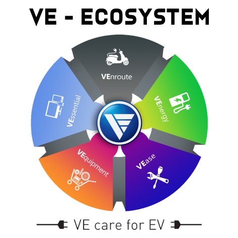 Ve Ecosystem Device mark 5806549 Trademark