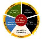 Gvk 360 Airport Solutions Device mark 2872547 Trademark
