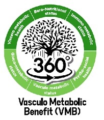 360 Degree Vasculo Metabolic Benefit (vmb) Device mark 6248094 Trademark