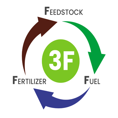 3f Feedstock Fuel Fertilizer Device mark 6351076 Trademark