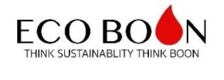 Eco Boon - Think Sustainablity Think Boon Device mark 6420262 Trademark
