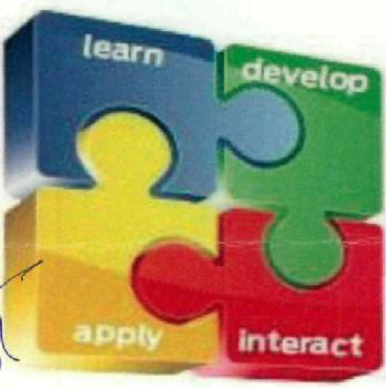 Learn Develop Apply Interact (device) Device mark 2505315 Trademark