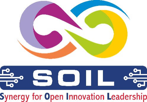 Soil Synergy For Open Innovation Leadership Device mark 6766122 Trademark