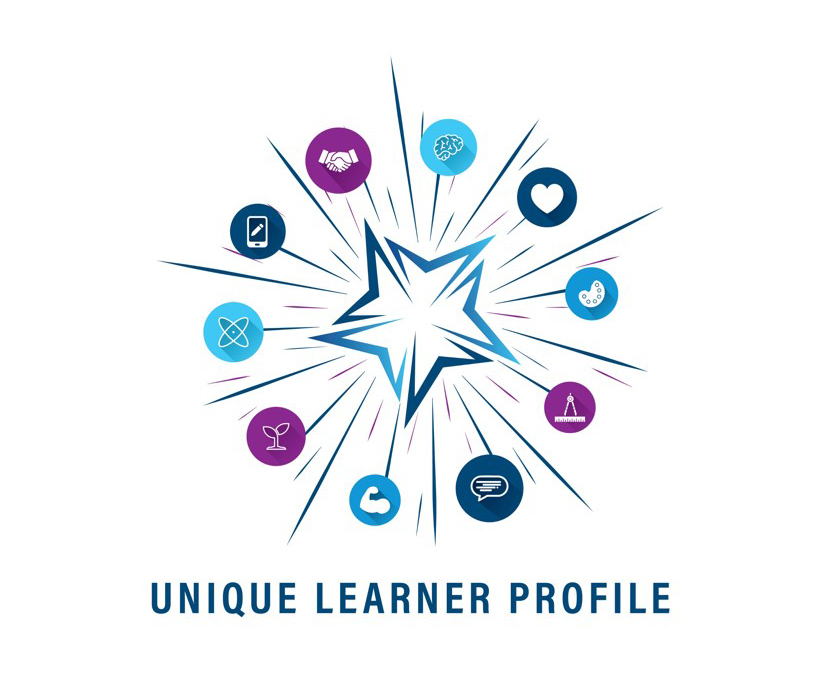 Unique Learner Profile (with Device Of Miscellaneous Geometrical Figure) Device mark 6773719 Trademark
