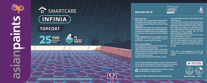 Smartcare Infinia Topcoat Device mark 6807970 Trademark