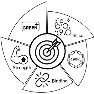Jk Lakshmi Cement Green+ Device mark 6825119 Trademark