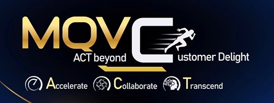 Mqvc Act Beyond Customer Delight Accelerate Collaborate Transcend And Device Of A Man Device mark 6869185 Trademark