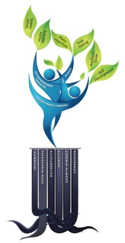 Tree Design Logo Device mark 2396652 Trademark