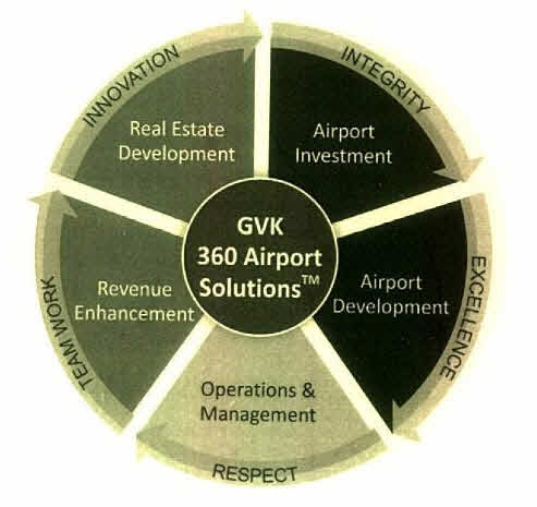 Gvk 360 Airport Solutions Device mark 2874999 Trademark
