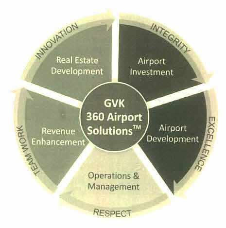 Gvk 360 Airport Solutions Device mark 2875003 Trademark