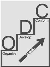 Odc Device mark 2154172 Trademark