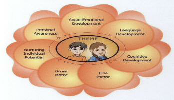 Theme With Device Device mark 1682897 Trademark