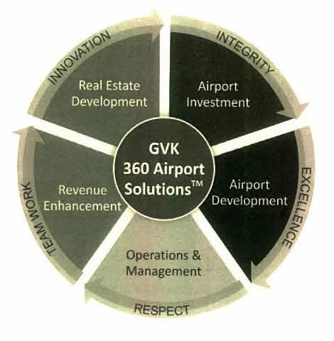 Gvk 360 Airport Solutions Device mark 2875004 Trademark