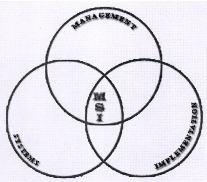 Msi Device mark 1836964 Trademark