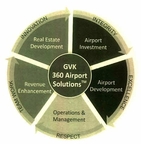 Gvk 360 Airport Solutions Device mark 2875002 Trademark