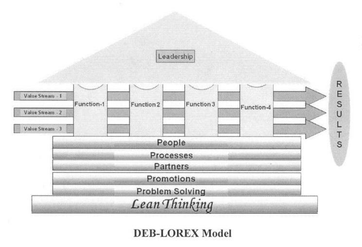 Deb-lorex Model (device) Device mark 1669269 Trademark