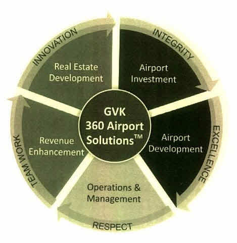 Gvk 360 Airport Solutions Device mark 2875005 Trademark
