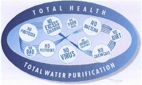 Total Health (label) Device mark 1569542 Trademark