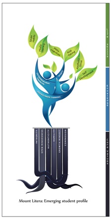 Mount Litera: Emerging Student Profile Device mark 2278320 Trademark