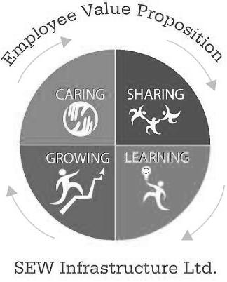 Employee Value Proposition Device mark 2280565 Trademark