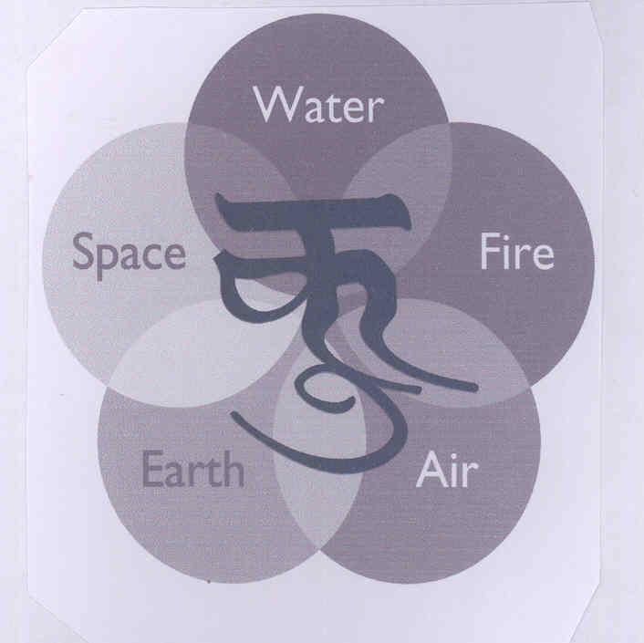 Ku (sanskrit Charachter) & Device Device mark 1749340 Trademark