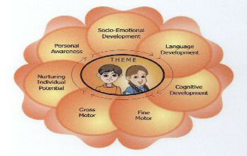 Theme With Device Device mark 1682895 Trademark