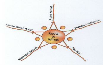 Roots To Wings With Device Device mark 1682896 Trademark