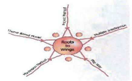 Roots To Wings (logo) Device mark 2101688 Trademark