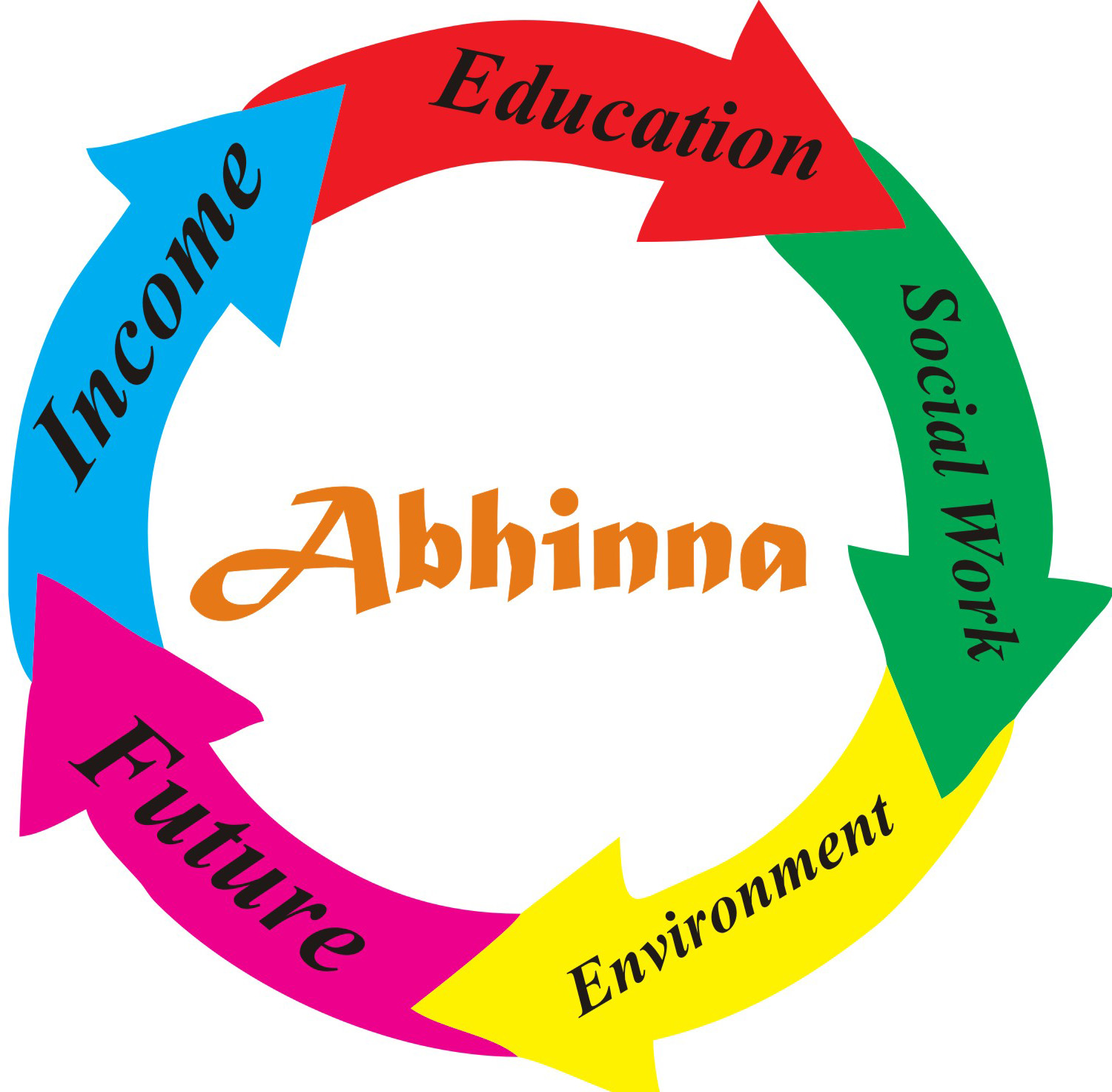 Abhinna Device mark 3354380 Trademark