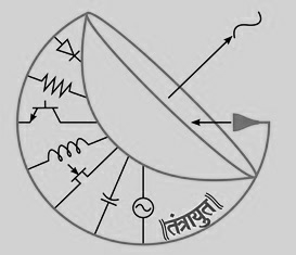 Tantrayut With Device Device mark 3491997 Trademark