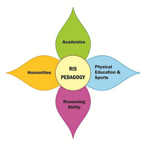 Pedagogy Device mark 3602368 Trademark