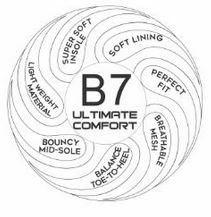 B7 Ultimate Comfort Device mark 3632429 Trademark