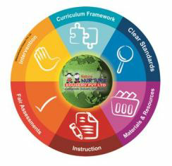 Naturenurture Eduserv Pvt Ltd Device mark 3622597 Trademark