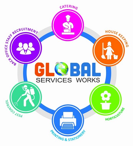 Global Services Works Device mark 4047911 Trademark