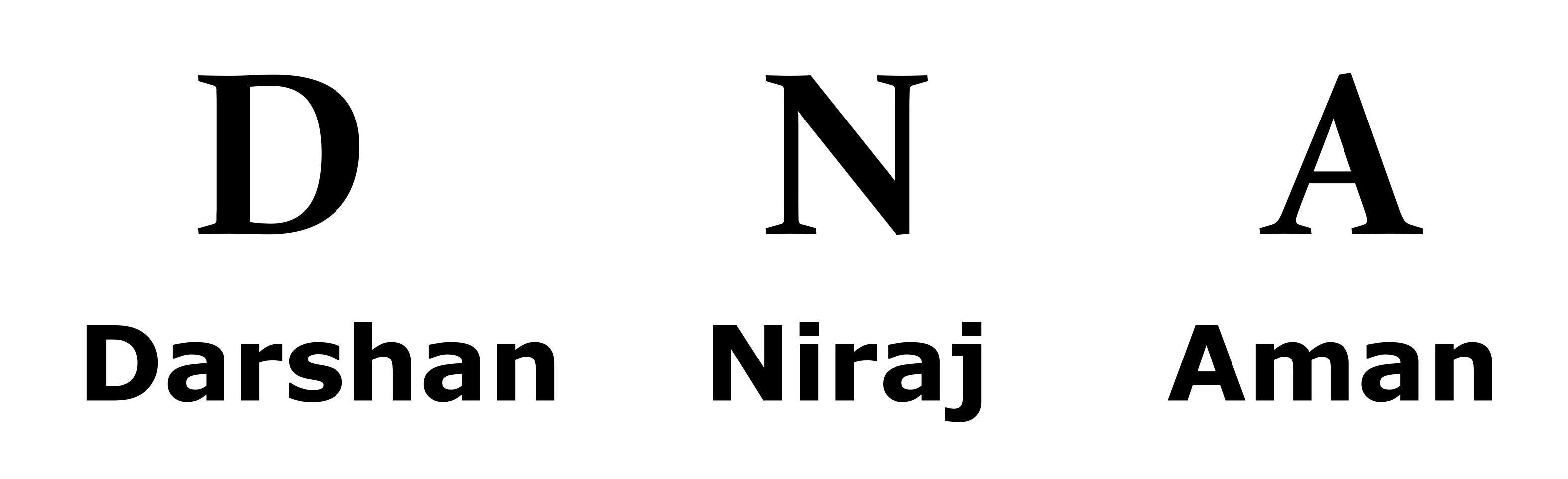 Dna - Darshan Niraj Aman Device mark 3502251 Trademark
