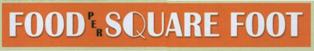 Food Per Square Foot Device mark 4231913 Trademark